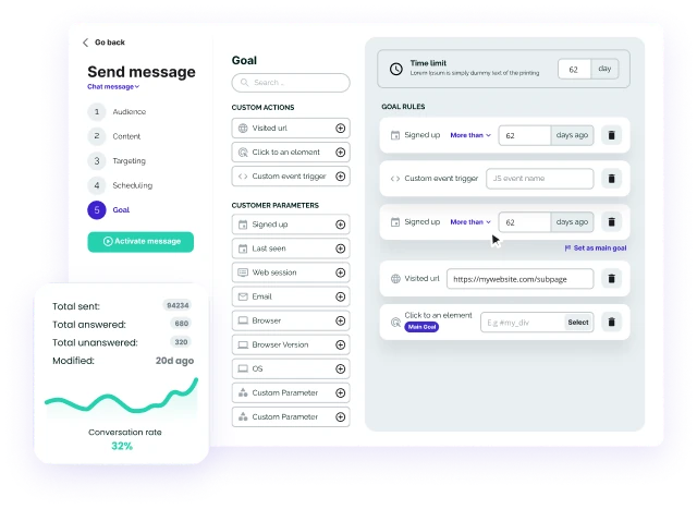 Measureable campaign illustration